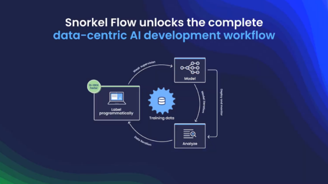 Workflow-Centric AI: The Key to Enterprise Training with Vertu VPS
