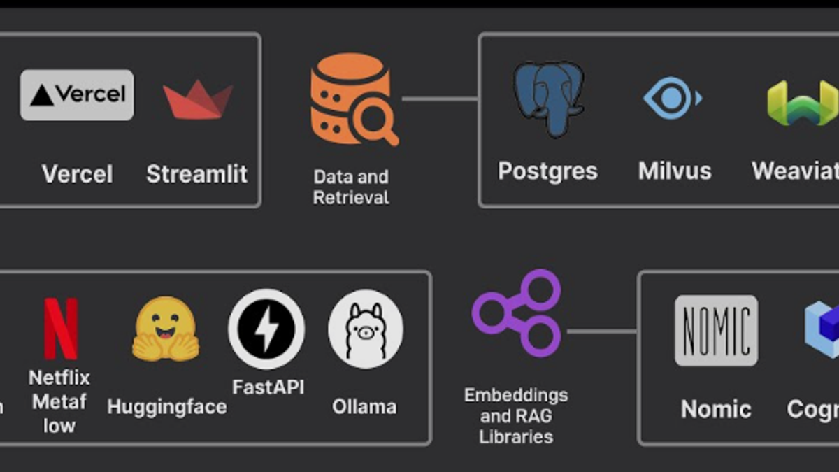 16 Open Source Projects Transforming AI and Machine Learning in 2026