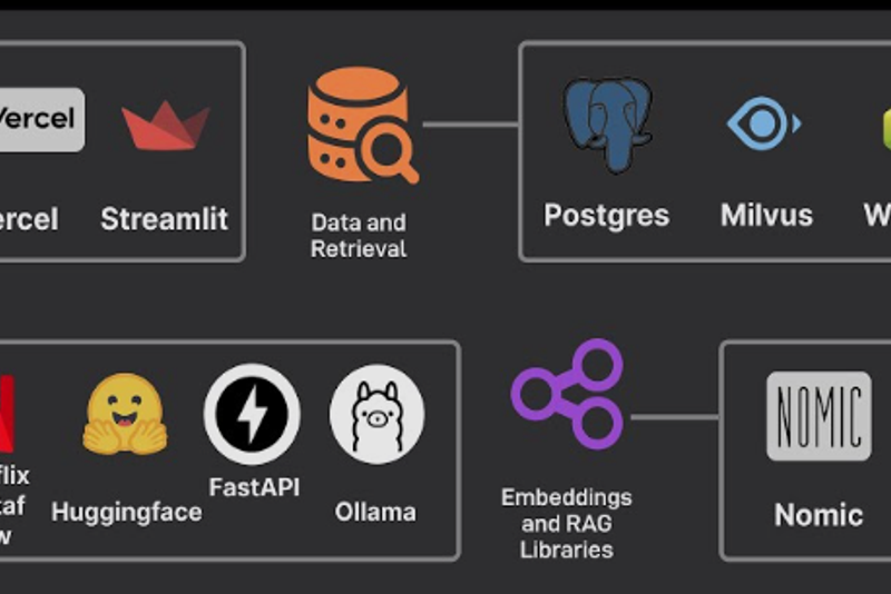 16 Open Source Projects Transforming AI and Machine Learning in 2026