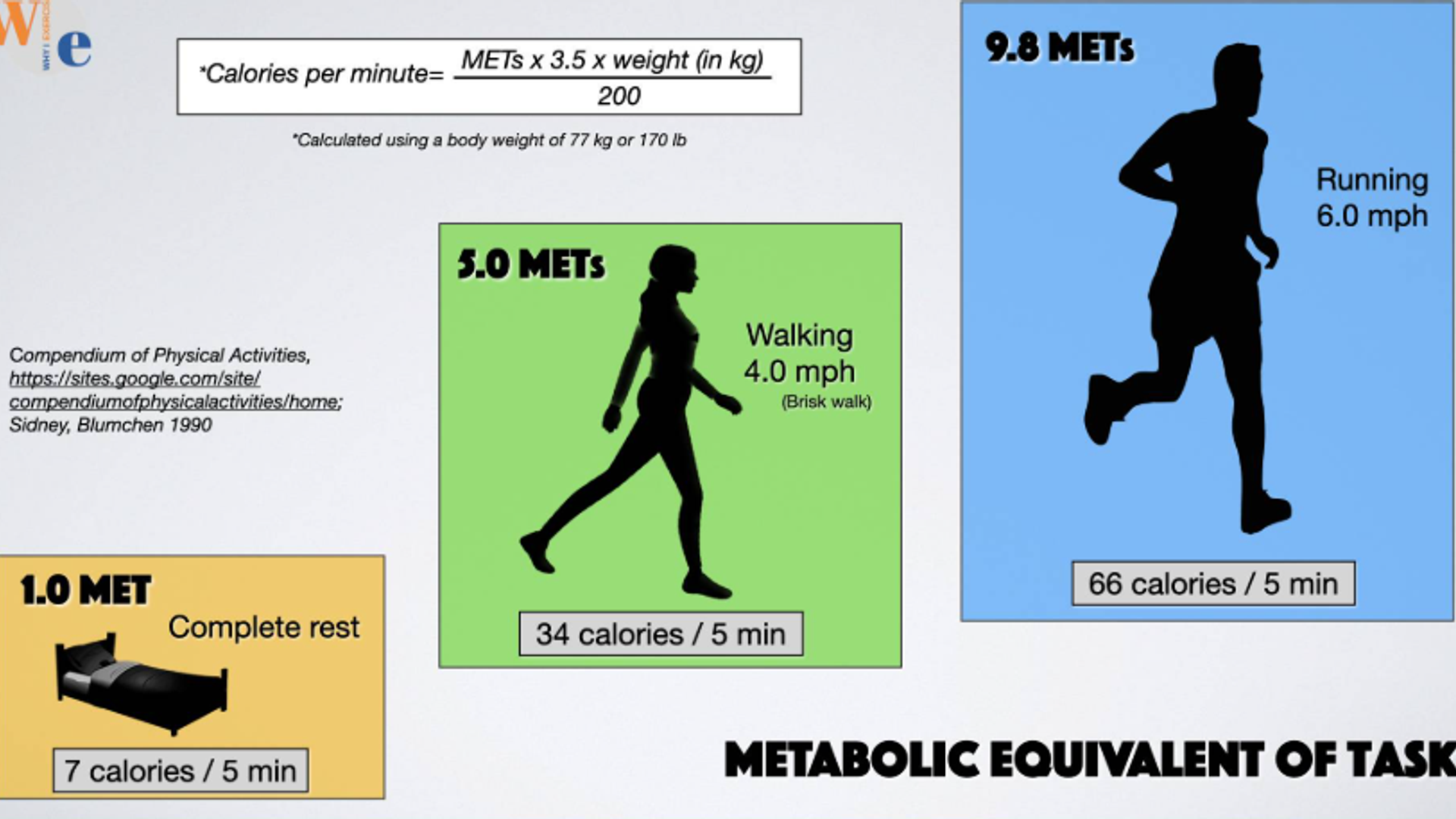 What is MET? Your 2025 Guide to Understanding Energy