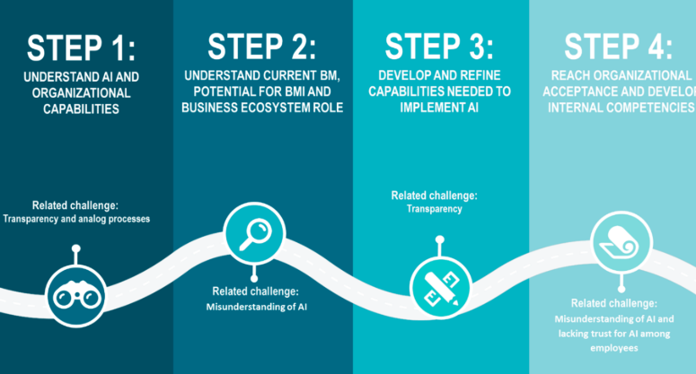 From Tool to Platform: The Correct Logic for AI Implementation with Vertu VPS
