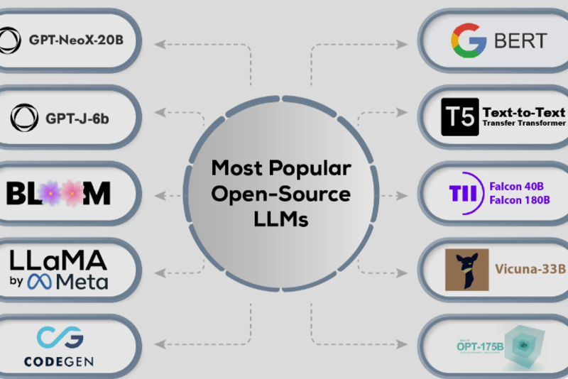 Top 10 Open-Source LLMs for 2025: A Deep Dive into the Future of AI