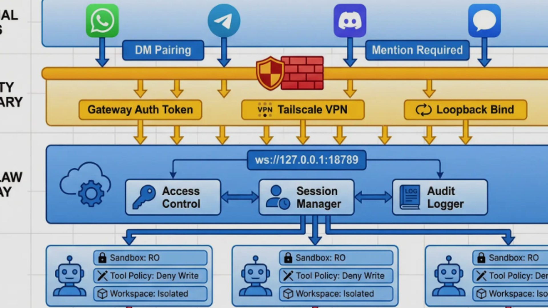 OpenClaw (Clawdbot) Architecture: Engineering Reliable and Controllable AI Agents