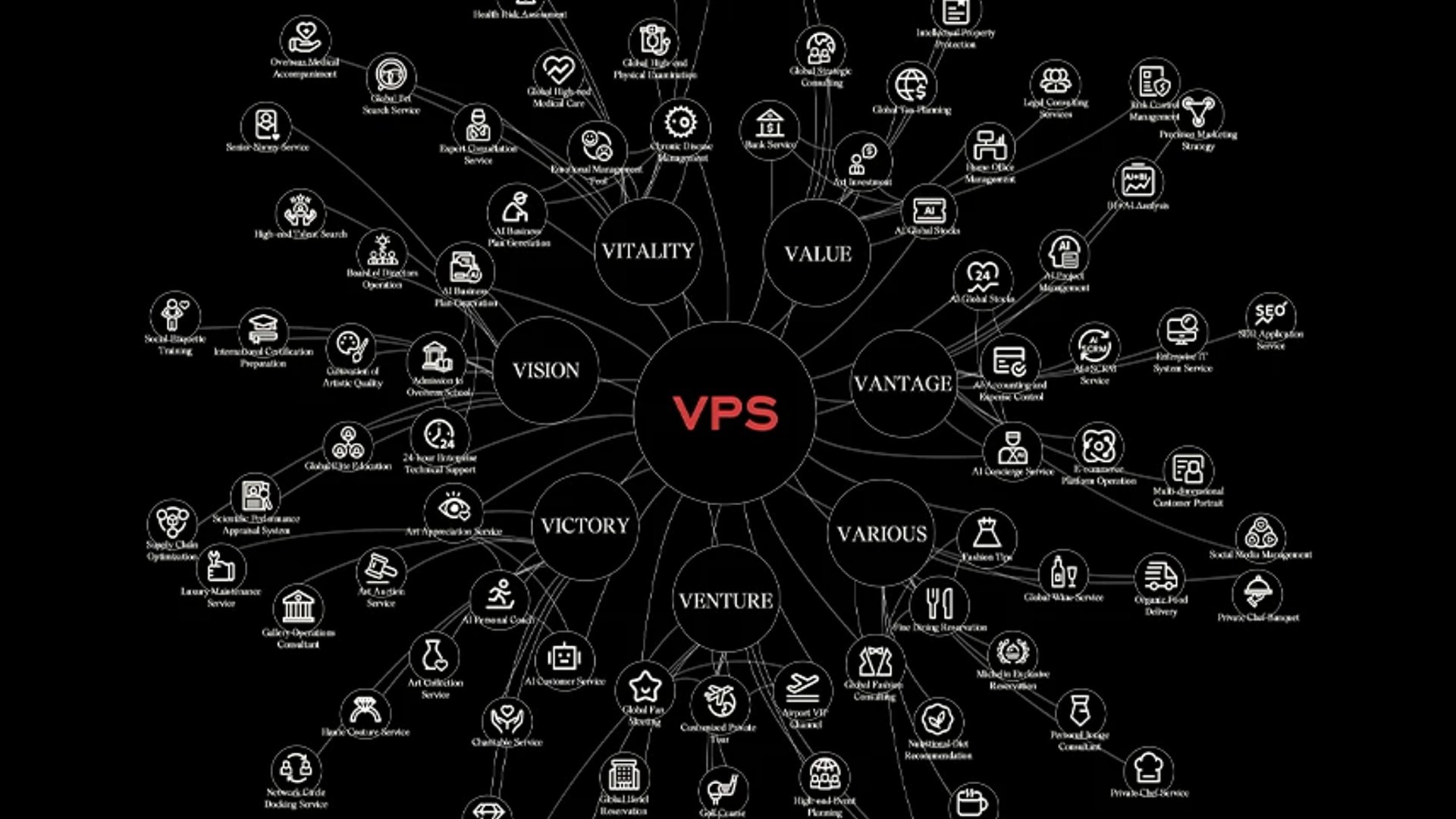 AI For Android Phone: Top 10 Apps in 2025