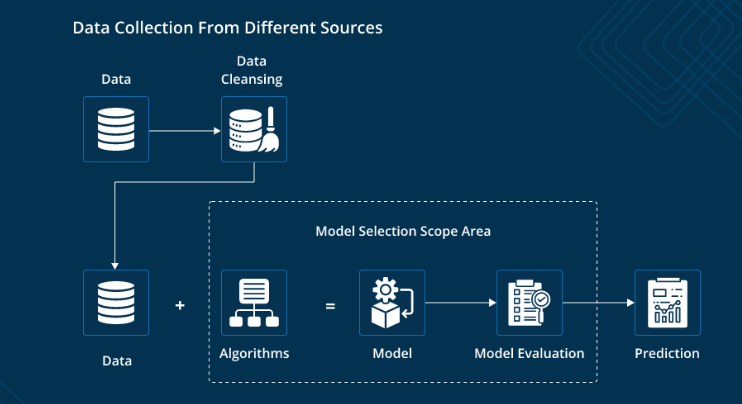 Your VERTU Phone: The Perfect Fusion of AI Models and Application