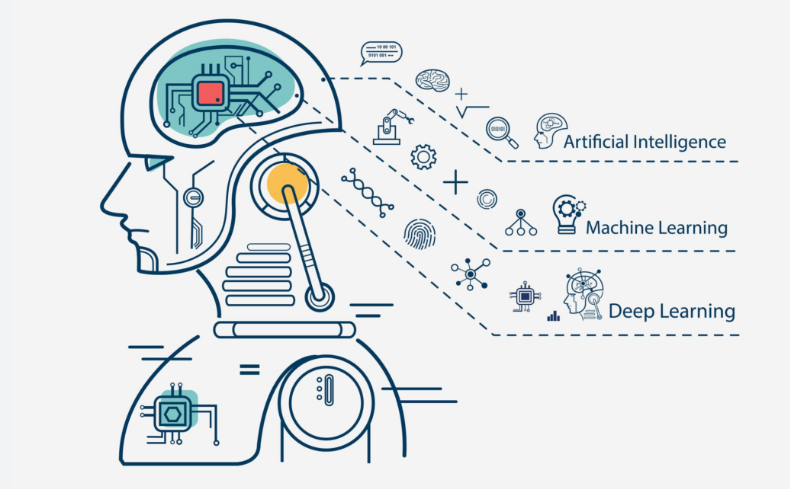 The VPS Solution, An Irreversible Upgrade from eLearning to AI Learning