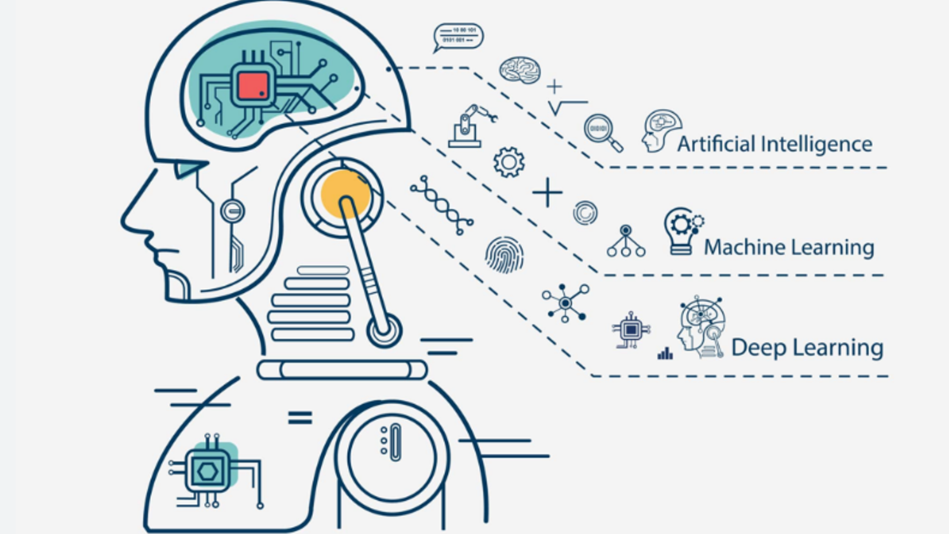 The VPS Solution, An Irreversible Upgrade from eLearning to AI Learning