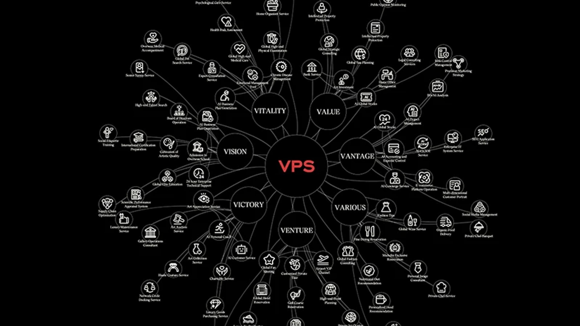 AI Decision-Maker: How the VERTU VPS AI Assistant Prepares Your Business