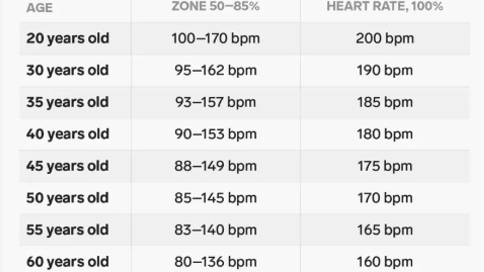 What is a Good Heart Rate by Age? Your Essential Guide