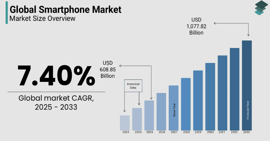 2026 Global Mobile Market Trends: Navigating the New Era of AI, Hybrid Monetization