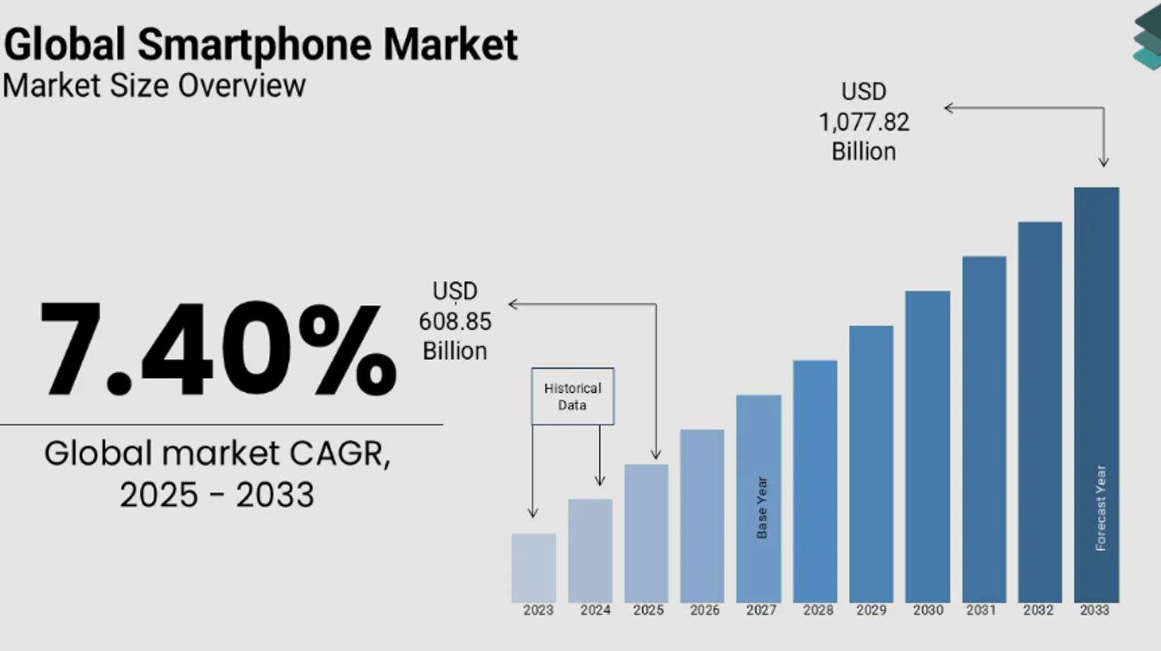 2026 Global Mobile Market Trends: Navigating the New Era of AI, Hybrid Monetization