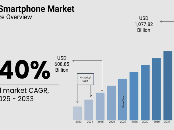2026 Global Mobile Market Trends: Navigating the New Era of AI, Hybrid Monetization