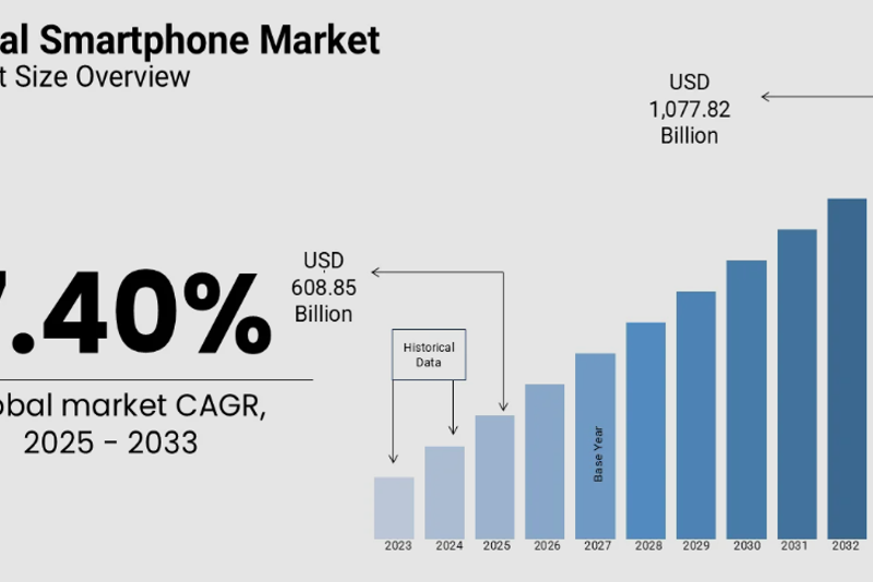 2026 Global Mobile Market Trends: Navigating the New Era of AI, Hybrid Monetization