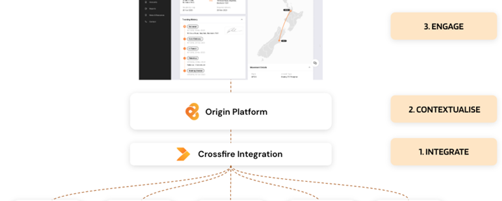 Achieving a unified Customer Portal experience in logistics
