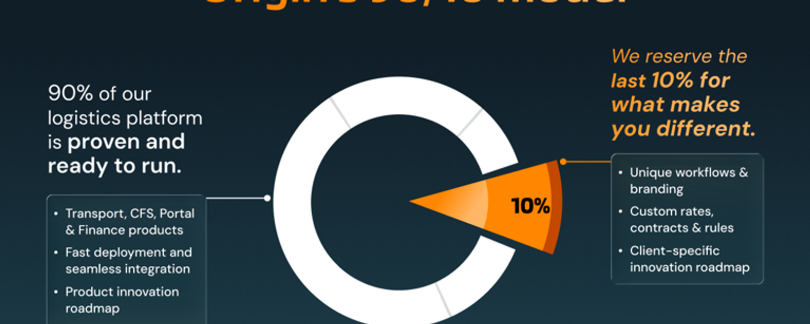 Beyond generic: How the 90/10 model differentiates your Logistics Tech