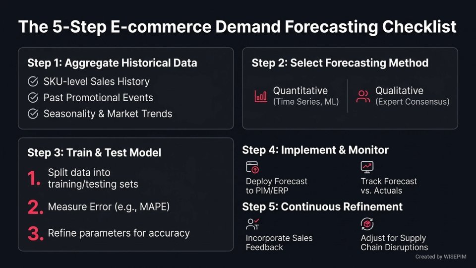 Demand forecasting infographic