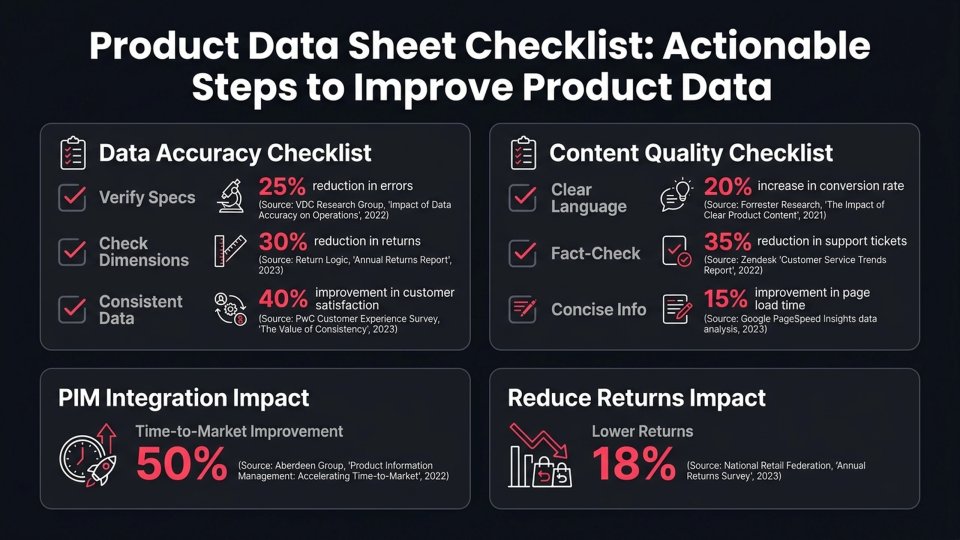 Product data sheet infographic