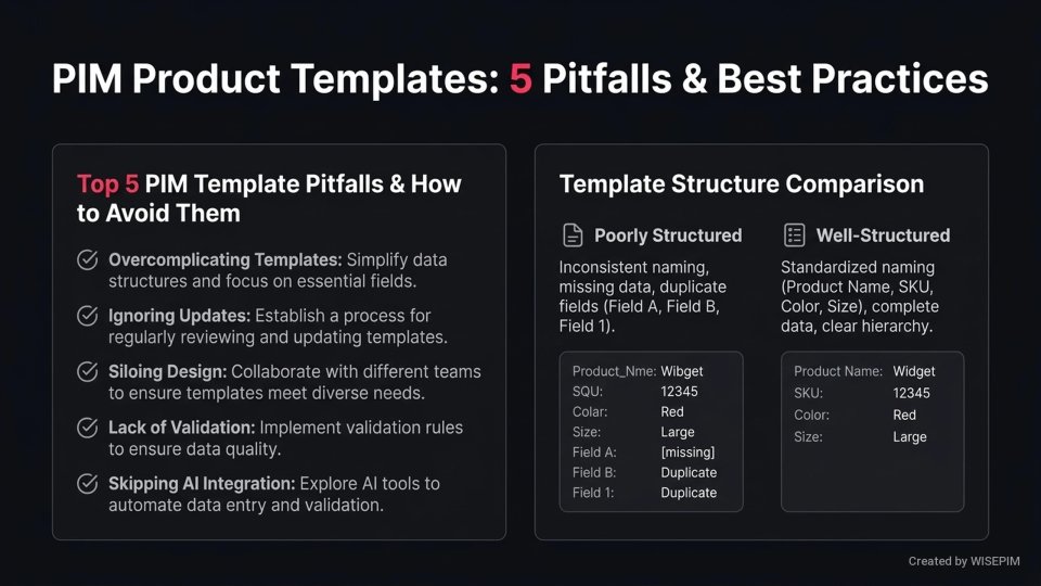 Product Template infographic