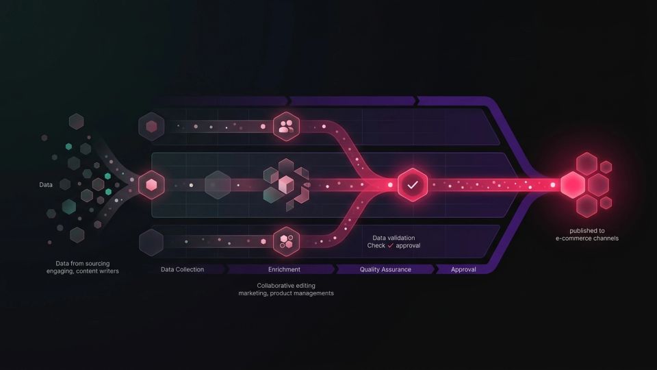 Hero image for Product Data Collaboration Workflow — concept illustration for e-commerce glossary
