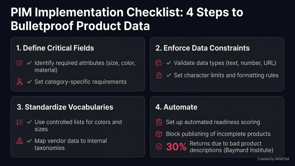 Product data validation rules infographic