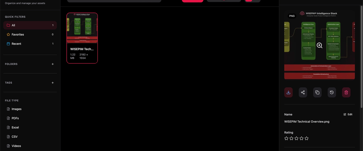 v1.10.0: DAM, Better Performance and SEO Power-Ups