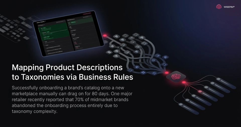 Productbeschrijvingen aan taxonomieën koppelen via business rules