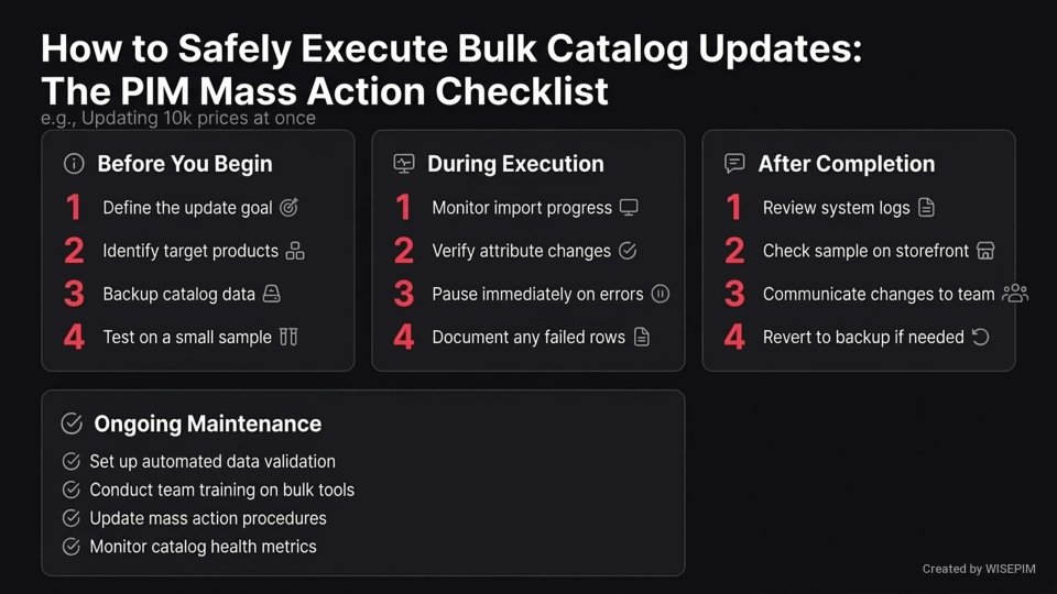 Mass actions infographic