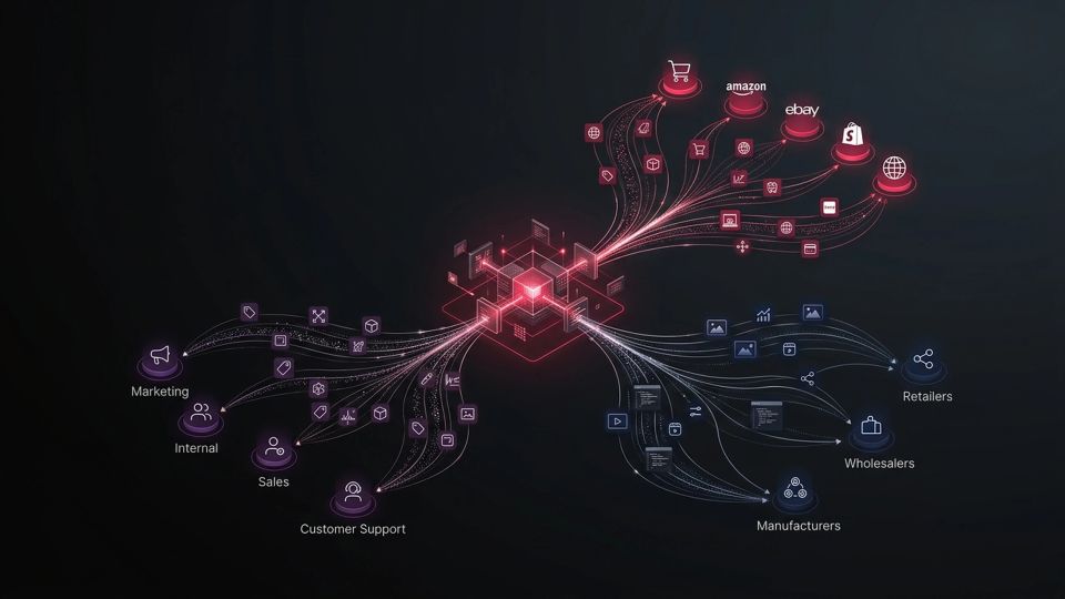 Hero image for Product Information Sharing — concept illustration for e-commerce glossary
