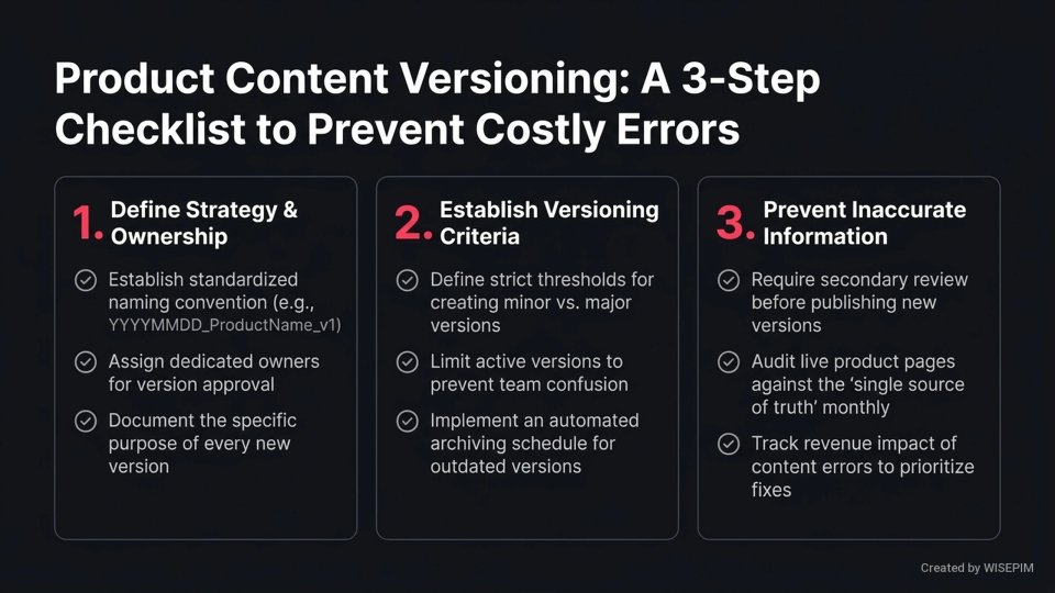 Product Content Versioning infographic