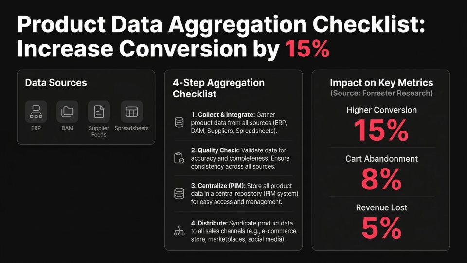 Product Data Aggregation infographic