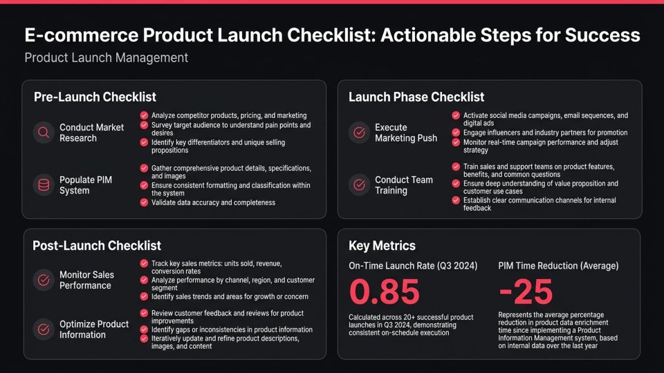 Product Launch Management infographic