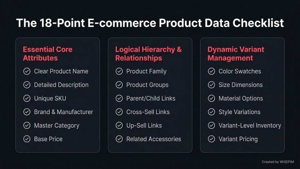 Product information model infographic