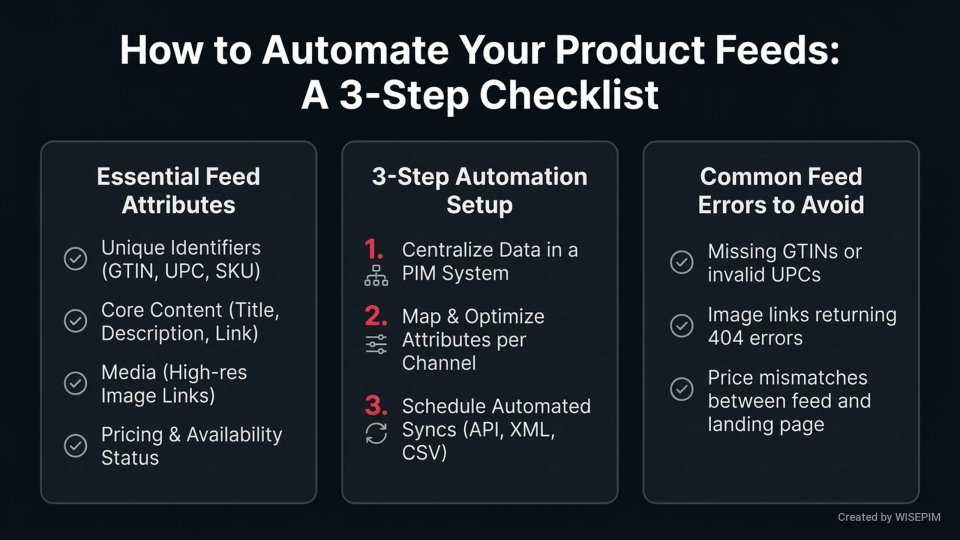 Product Feed infographic