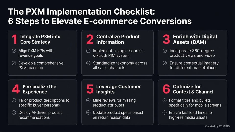 Product Experience Management (PXM) infographic
