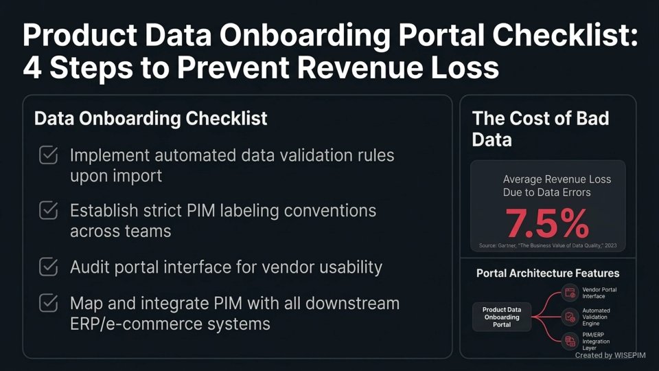Product Data Onboarding Portal infographic