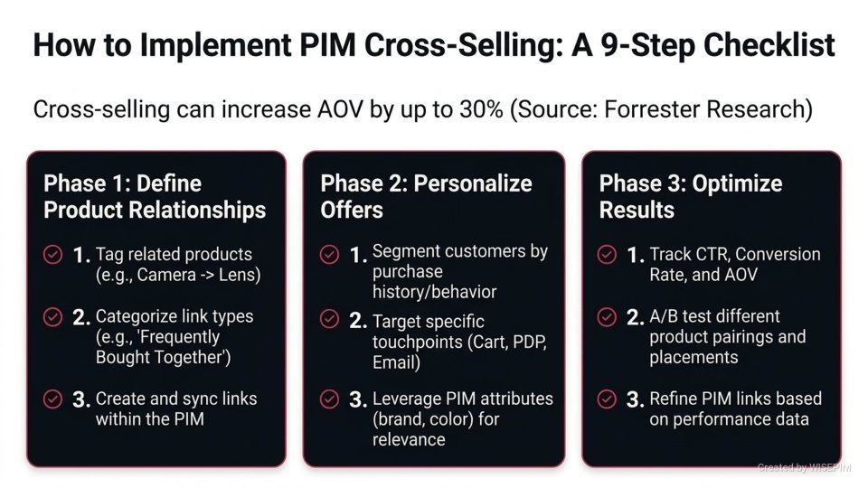 Cross-selling infographic