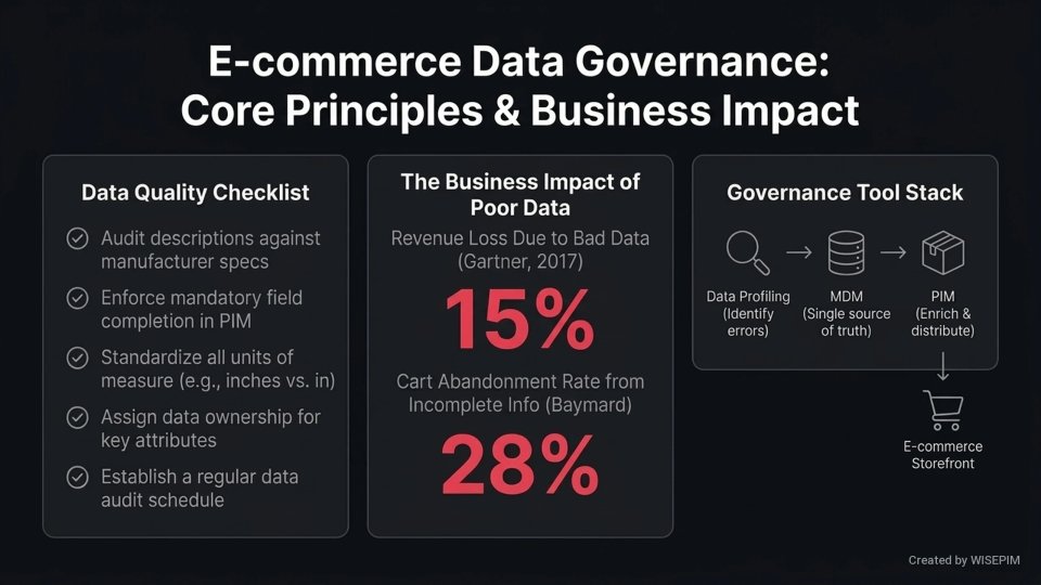 Product data quality governance infographic