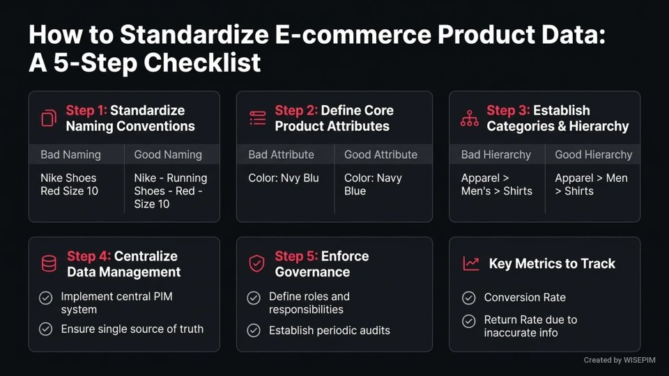 Product Information Structure infographic