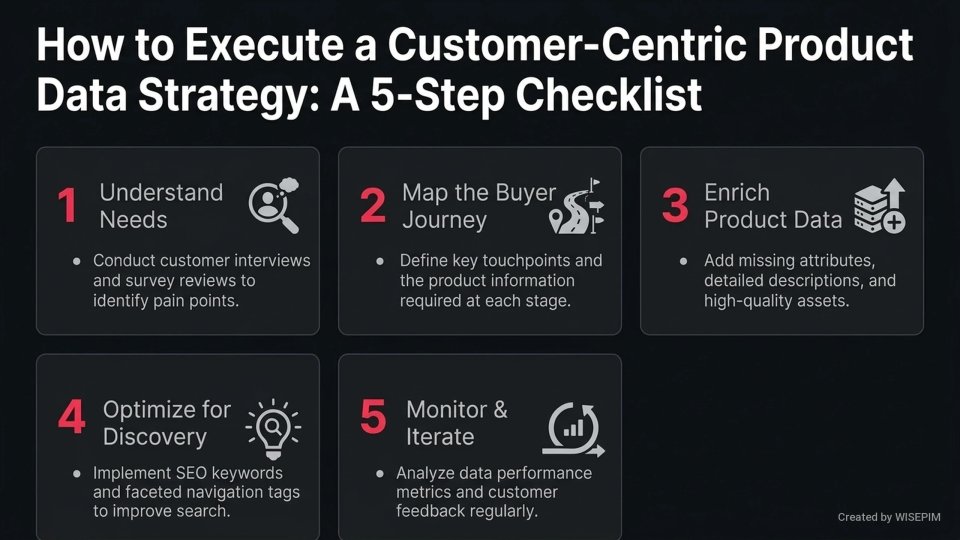 Customer-Centric Product Data infographic
