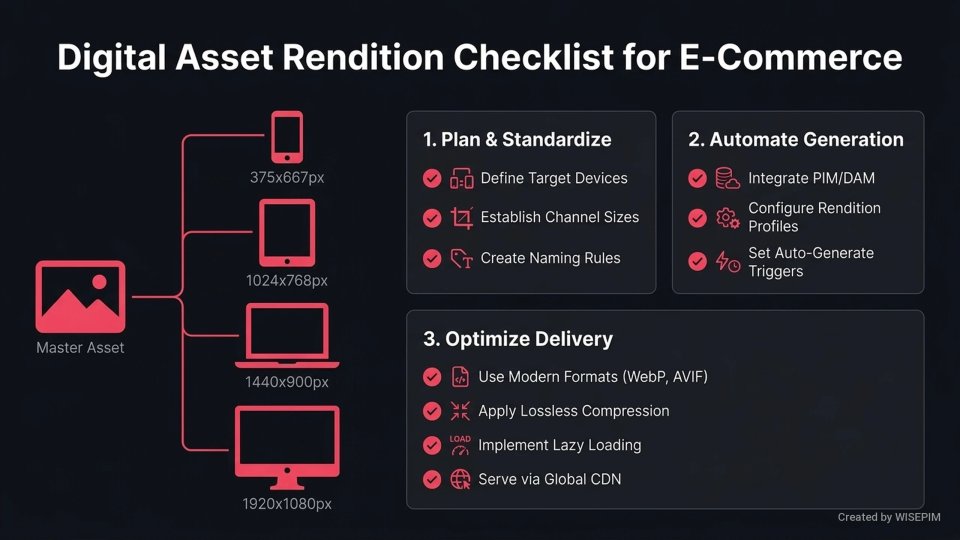 Digital Asset Renditions infographic