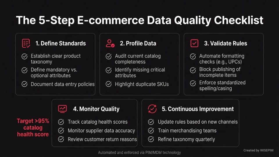 Data Quality infographic