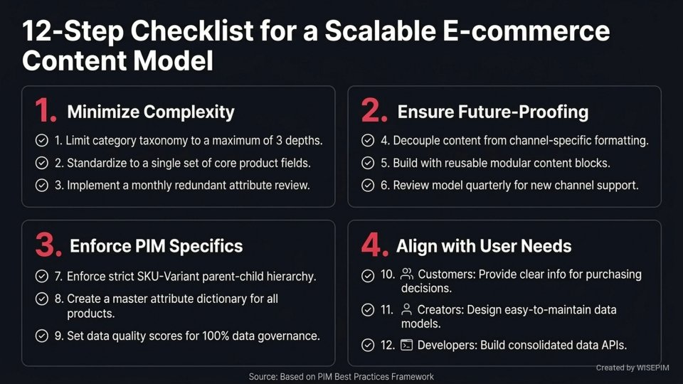 Content Model infographic