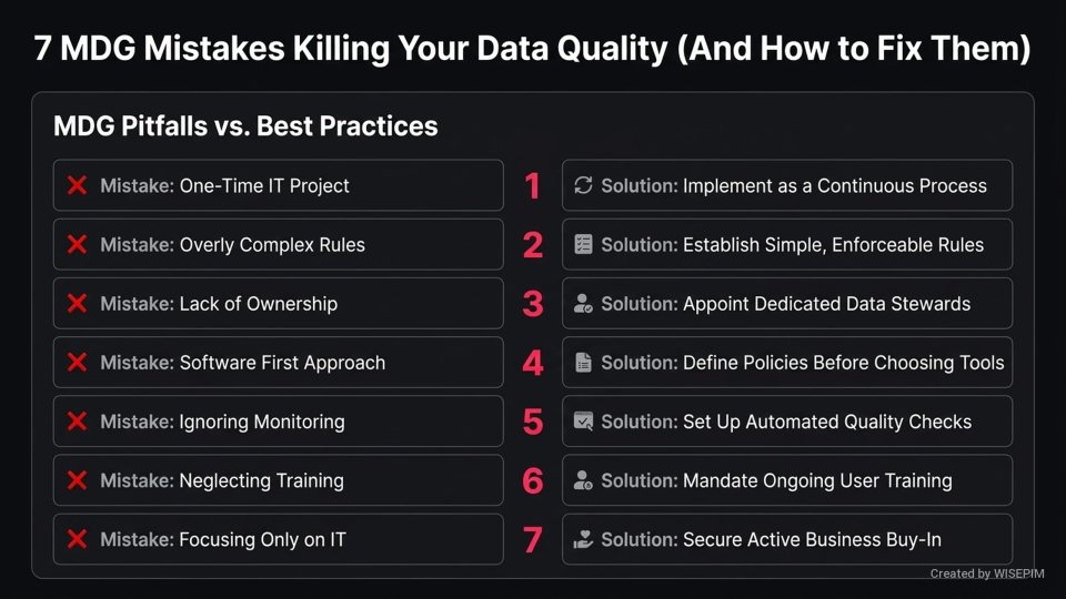 Master Data Governance (MDG) infographic