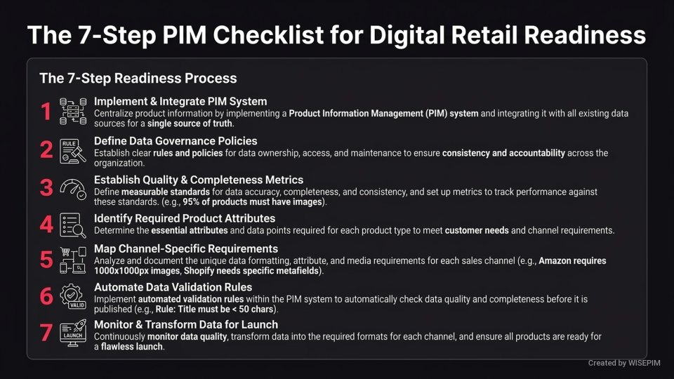 Digital retail readiness infographic