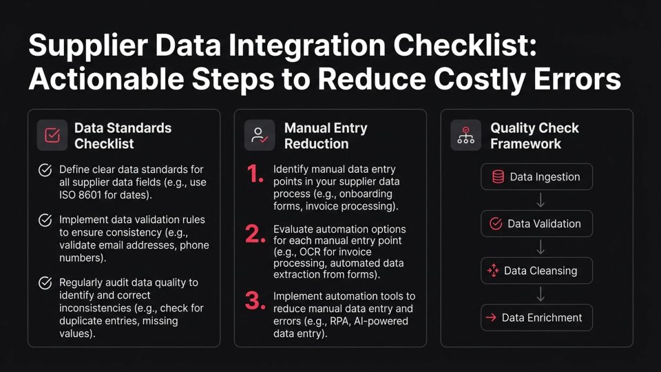 Supplier Data Integration infographic