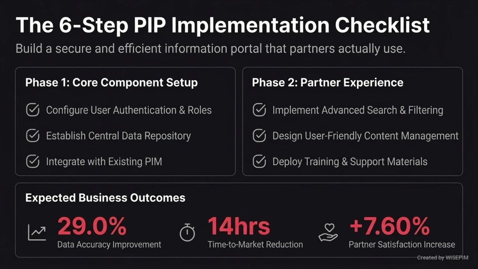 Product Information Portal (PIP) infographic