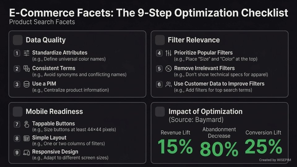 Product Search Facets infographic