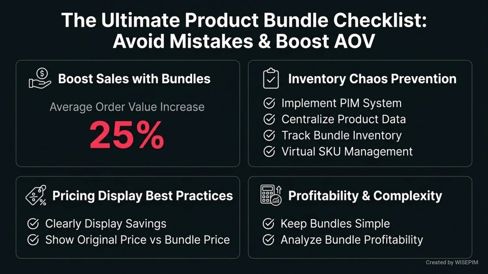 Product Bundles infographic