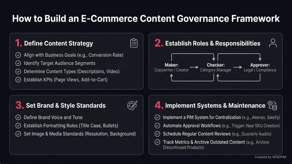 Content Governance infographic