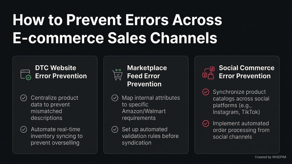 Sales Channel infographic